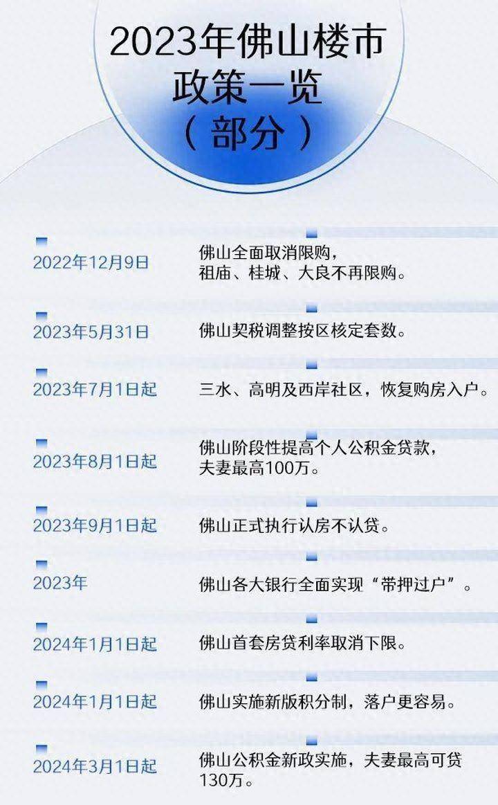 佛山樓市新政下的溫馨家園故事揭秘