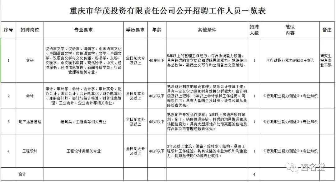 重慶酉陽(yáng)最新招聘信息概覽與回顧