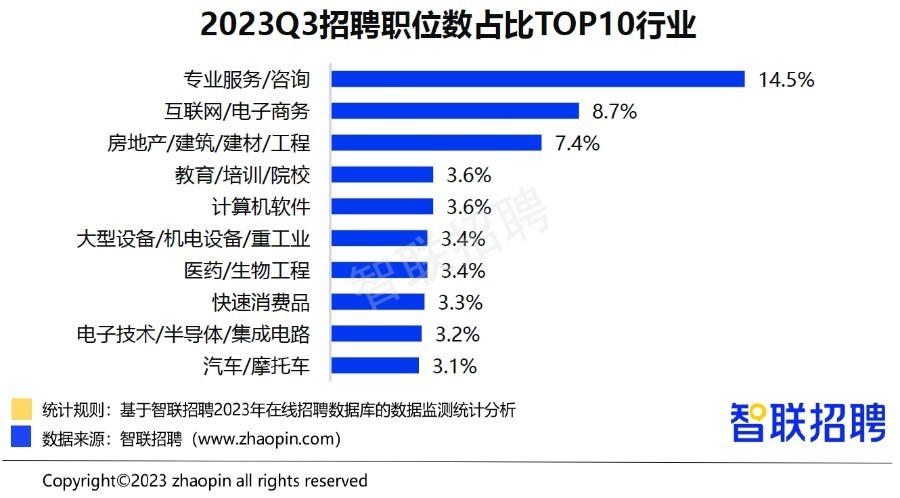 智聯(lián)招聘北京最新司機招聘信息及動態(tài)速遞