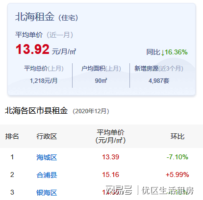北海365租房網(wǎng)最新動(dòng)態(tài)，科技助力安居夢(mèng)想實(shí)現(xiàn)