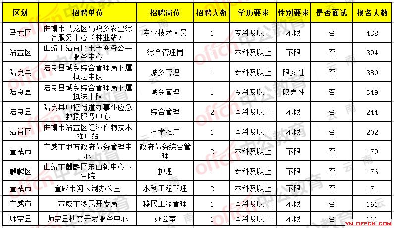 洱源縣最新高科技產(chǎn)品招工信息介紹