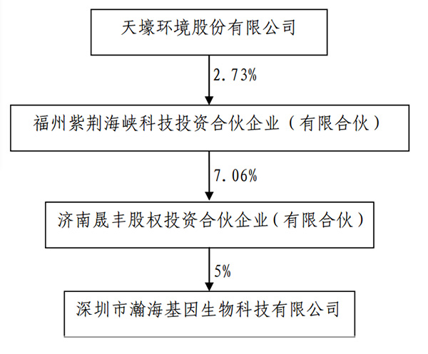 天壕環(huán)境公司最新動態(tài)揭秘，小巷里的綠色寶藏探索之旅