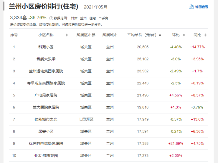 蘭州欣欣嘉園最新房價解析，觀點闡述與深度探析