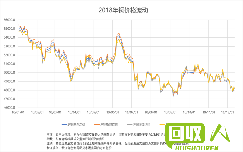 河南長葛廢銅價格最新動態(tài)，小巷深處的寶藏小店揭秘
