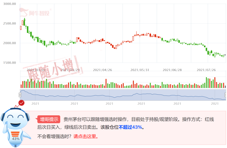 貴洲茅臺(tái)股票最新價(jià)格深度分析與觀點(diǎn)闡述
