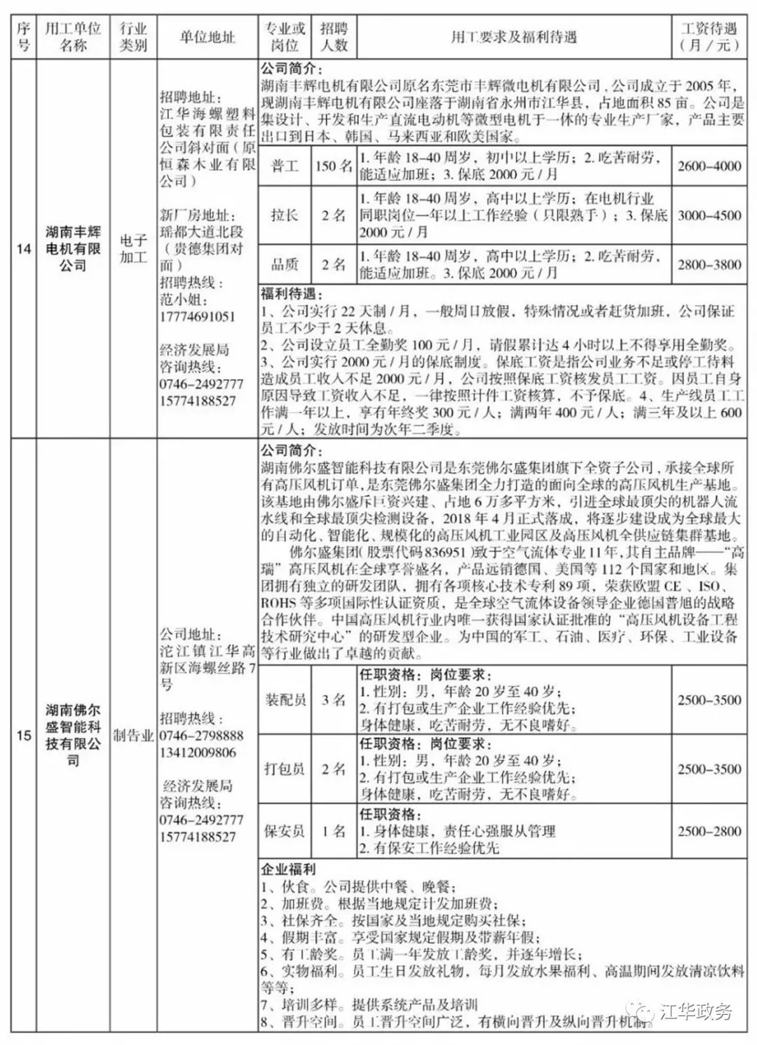 江華縣最新招聘信息揭秘，小巷中的職業(yè)寶藏