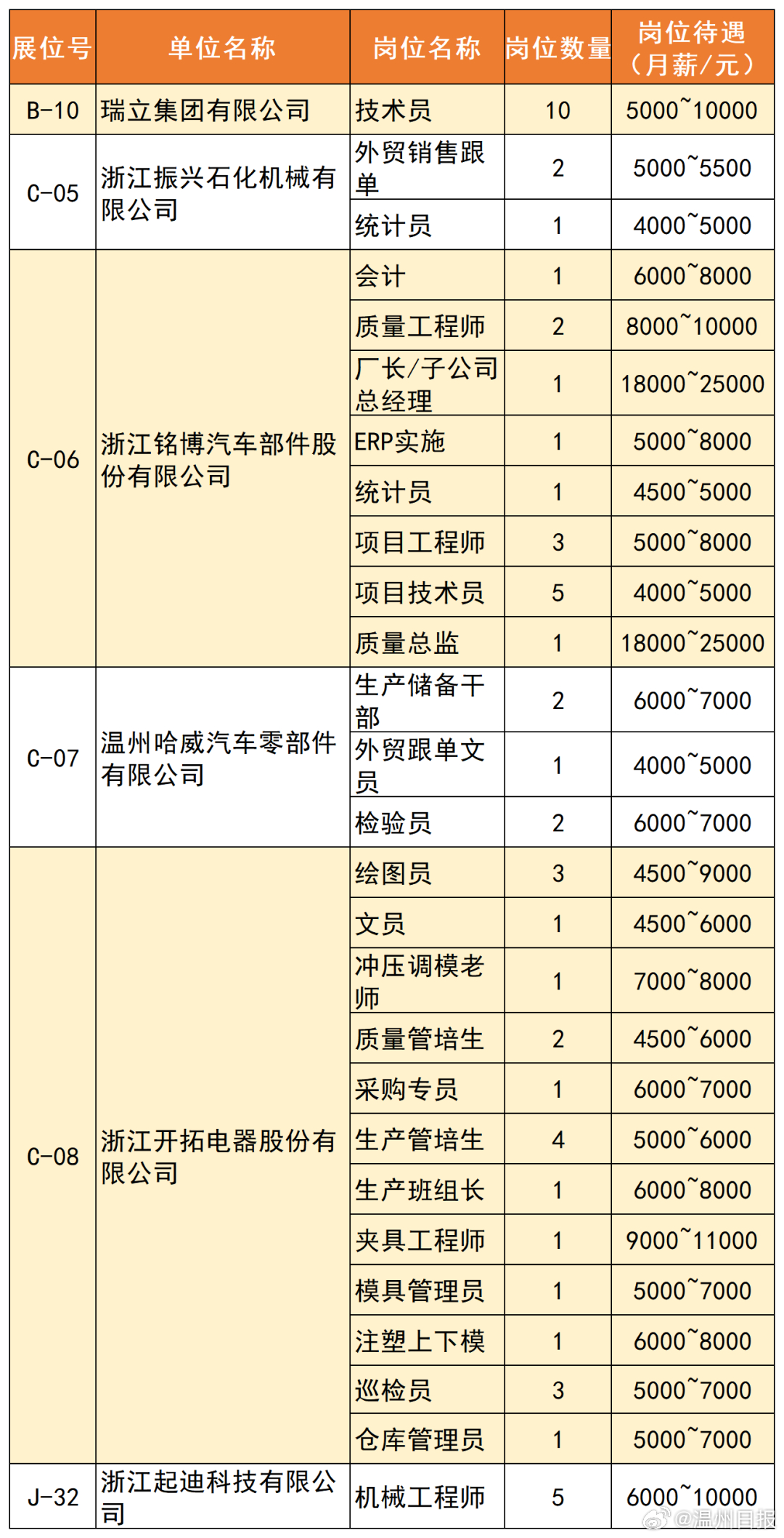 溫州銑床工招聘更新，最新崗位信息匯總