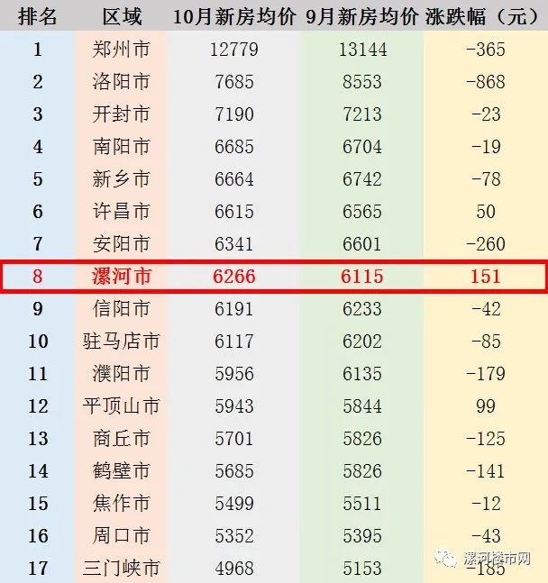 漯河市最新房價，科技重塑居住新紀元，智能生活與房價同步上升