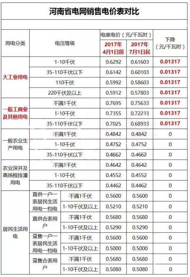 河南省最新電價(jià)表調(diào)整，變化引領(lǐng)學(xué)習(xí)之光，自信鑄就未來(lái)