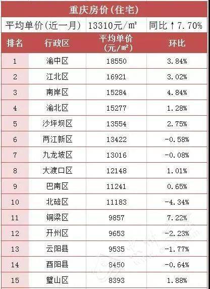 榮昌區(qū)最新房價概覽，探尋寧靜樂土的居住價值之旅