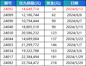最新任九開獎結(jié)果獎金與自然美景的旅行探索