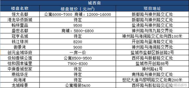 鹽城濱海最新樓盤房價，科技前沿與生活共舞的理想居所