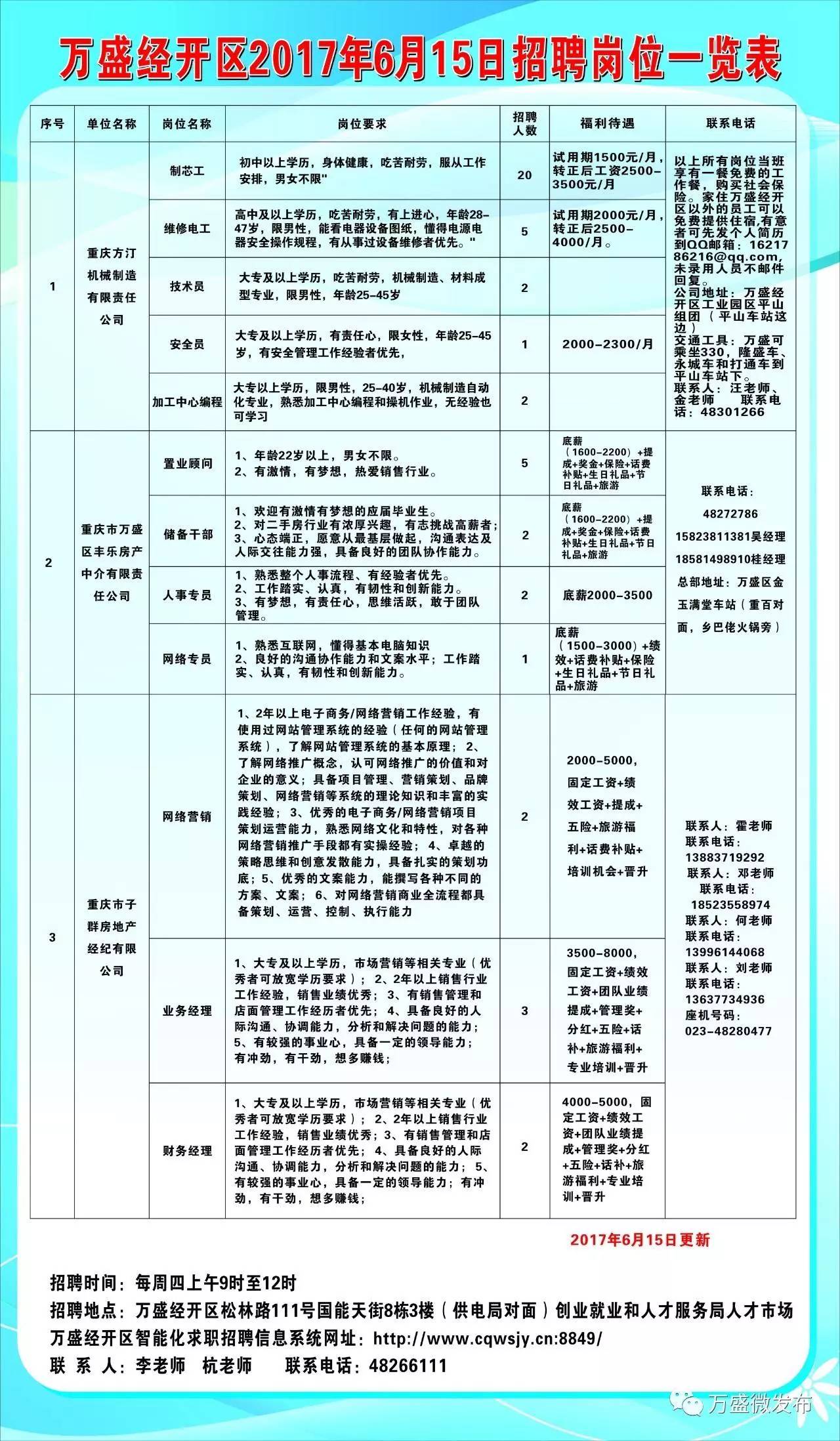 開封最新招聘信息查詢——科技引領(lǐng)，觸手可及，輕松查詢職位機(jī)會(huì)