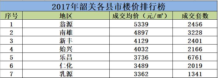 韶關乳源樓盤最新報價，繁榮背后的故事揭秘