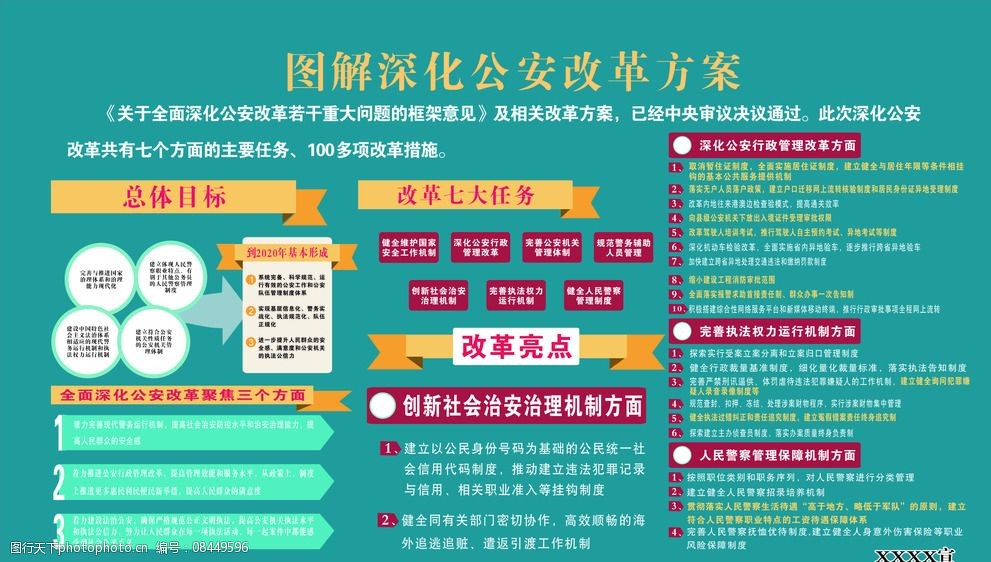 ??警察體制改革最新動態(tài)速遞??