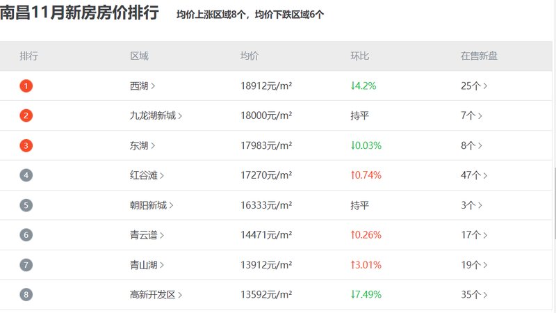 南昌新力龍灣最新房價(jià)解析及趨勢探討