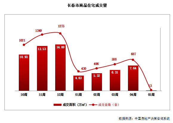 長(zhǎng)春市最新房?jī)r(jià)，科技重塑居住未來(lái)，智慧生活新篇章開啟
