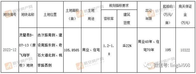 靈璧最新學(xué)區(qū)房樓盤，教育投資與選擇的智慧之地