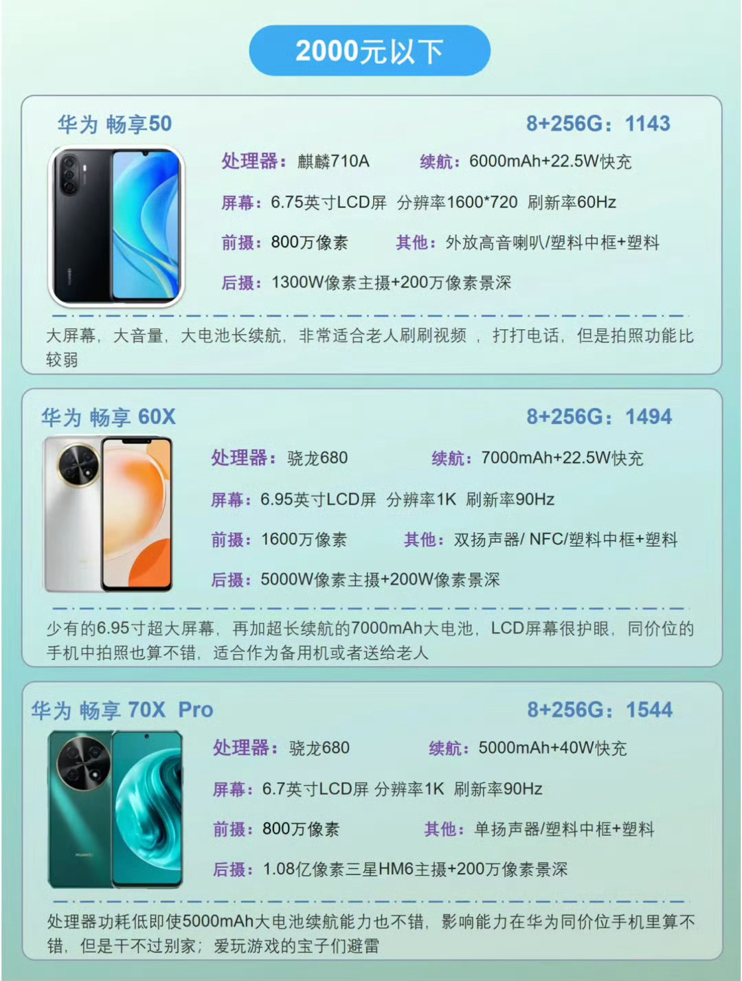 華為最新千元手機(jī)購(gòu)買、使用與優(yōu)化指南