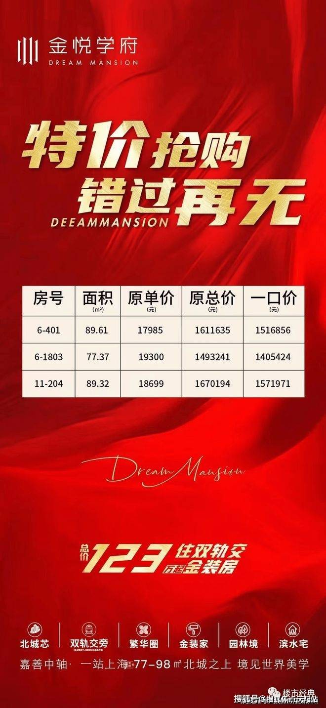 揭秘金名都最新房價，熱門樓盤性價比超高！