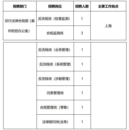 最新合規(guī)部長招聘啟事
