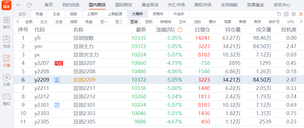 大豆油期貨最新價格探討，多重因素市場分析與探討