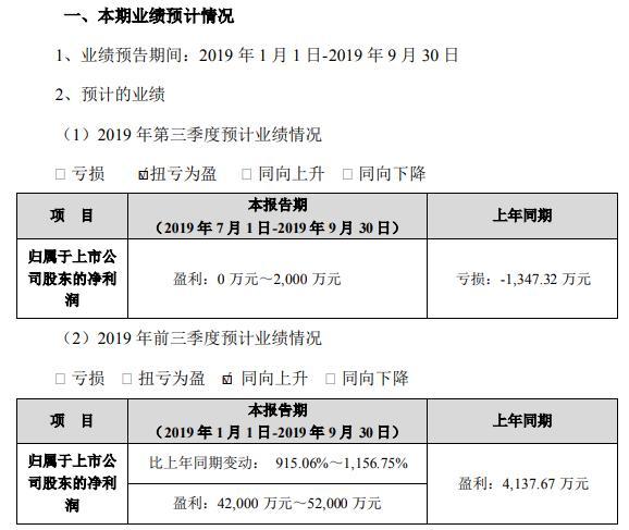 盾安環(huán)境最新投資項(xiàng)目引領(lǐng)綠色變革，塑造未來基石