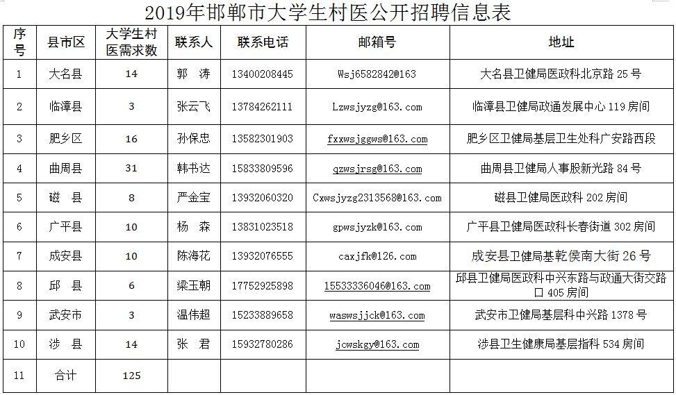 武安最新招聘信息及小巷獨(dú)特小店探秘