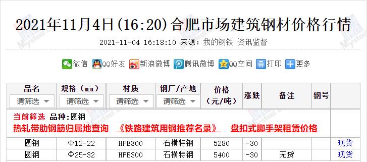 圓鋼價(jià)格行情最新報(bào)價(jià)