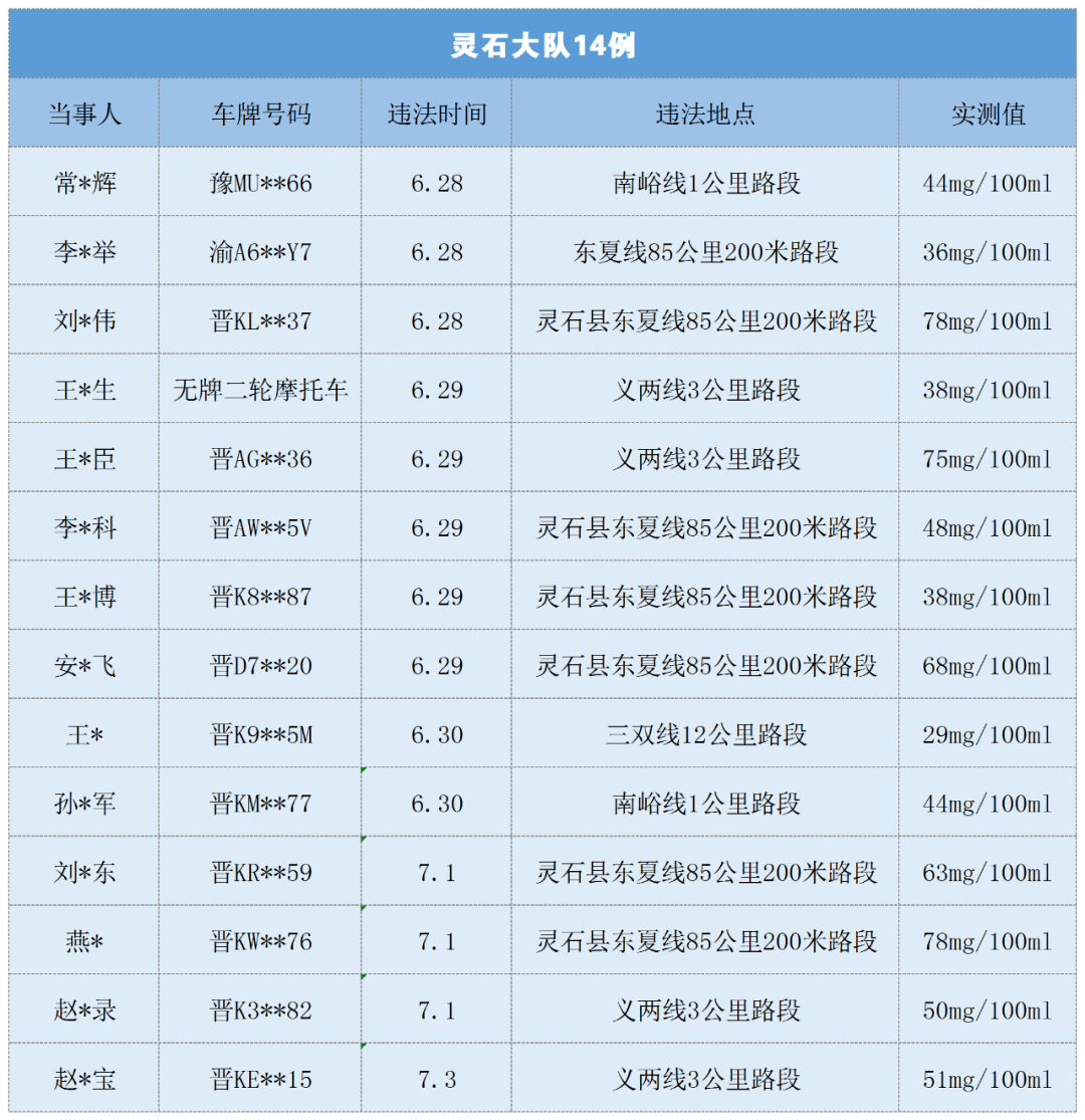 青島酒駕名單更新，酒后駕駛的危害與應(yīng)對(duì)策略