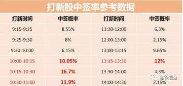 最新新股中簽率