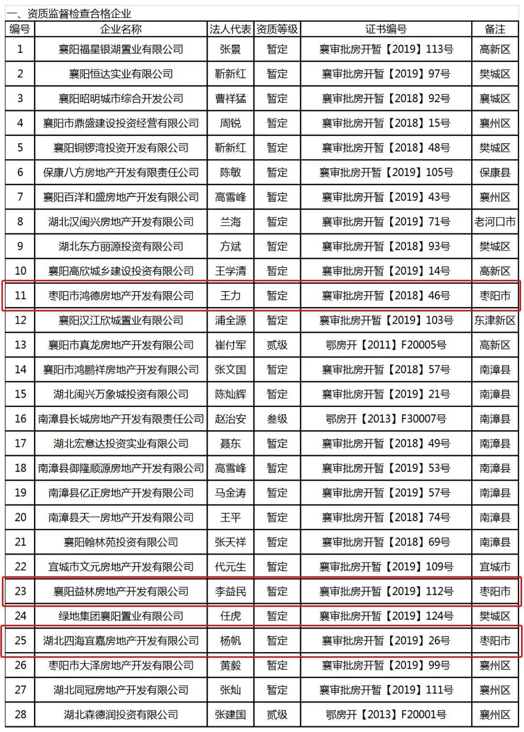 棗陽房產(chǎn)網(wǎng)最新信息