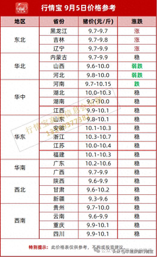 今日全國豬價最新預(yù)測，探尋內(nèi)心平靜的旅程