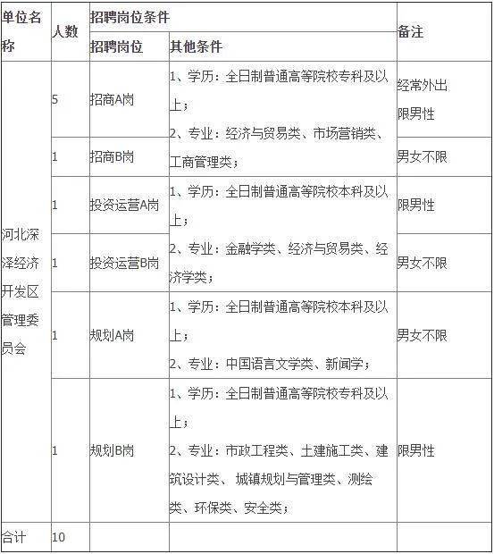 深澤最新招工招聘信息