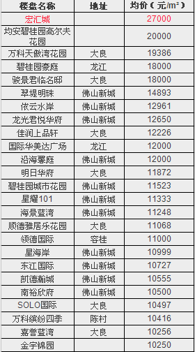 佛山恒大城房價動態(tài)，探索最新房價與家的溫馨故事