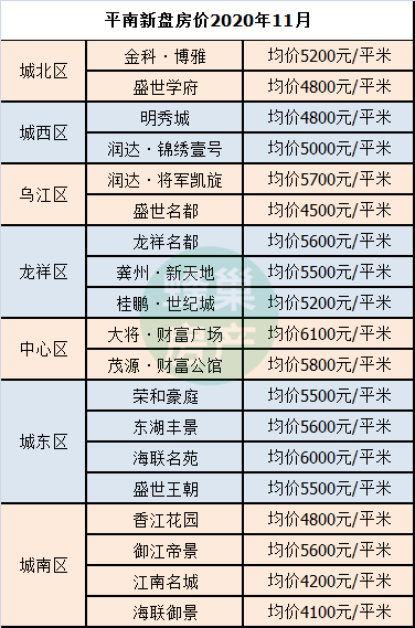 凱南廣場最新房價