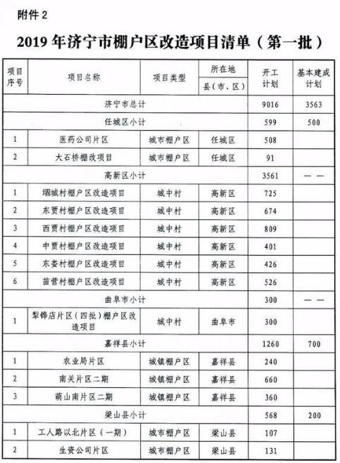 濟(jì)寧市最新棚改，科技重塑生活，未來居住新體驗(yàn)啟動(dòng)