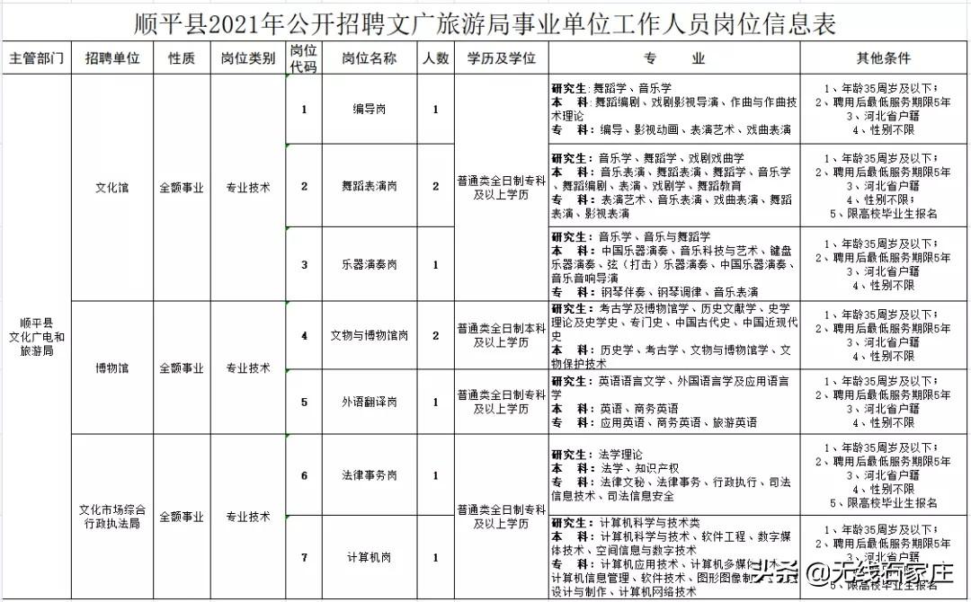 順平2025最新招聘信息發(fā)布及觀點論述
