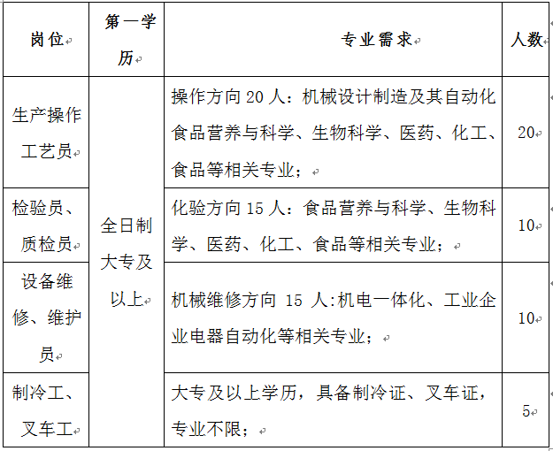 晉中伊利最新招聘信息