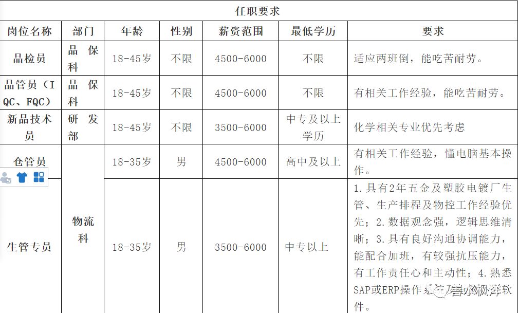 597長泰最新招聘信息詳解，獲取與使用指南，適合初學(xué)者與進(jìn)階用戶