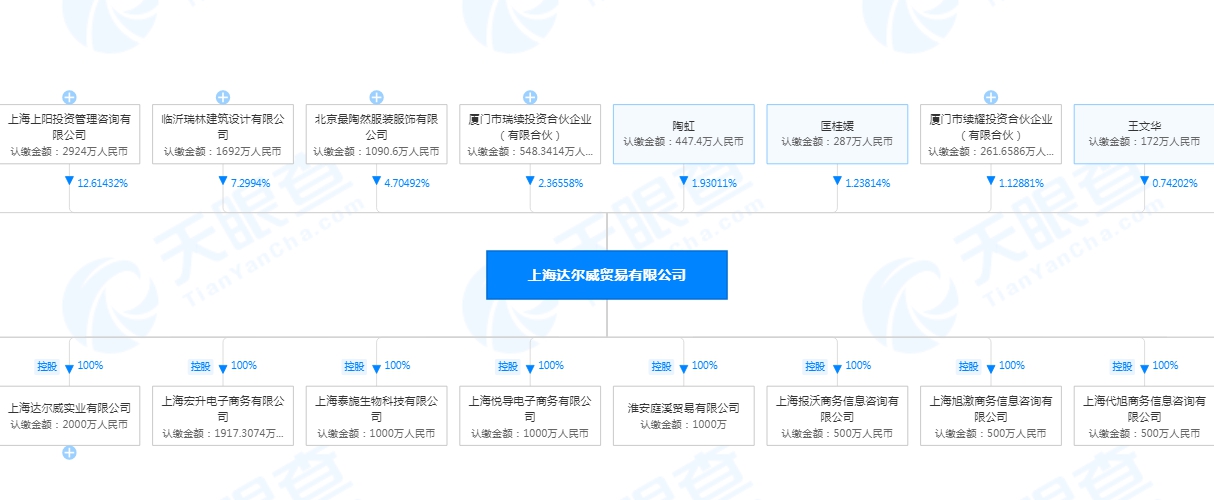 天眼查最新官網(wǎng)網(wǎng)址