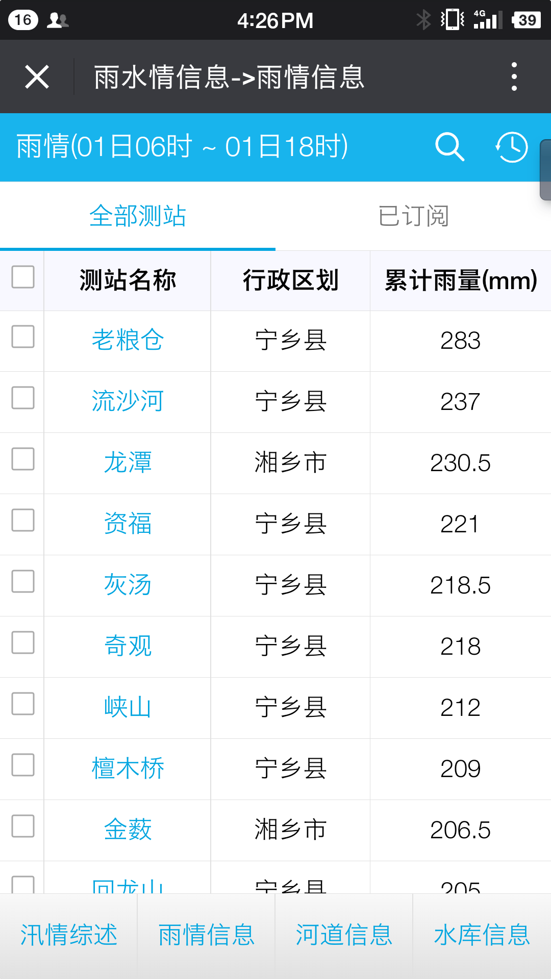 寧鄉(xiāng)水災(zāi)最新消息