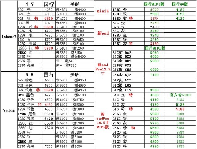 電器配件的生產(chǎn)銷售 第37頁