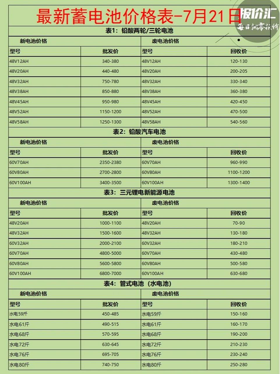 最新廢電瓶?jī)r(jià)格行情分析與趨勢(shì)預(yù)測(cè)