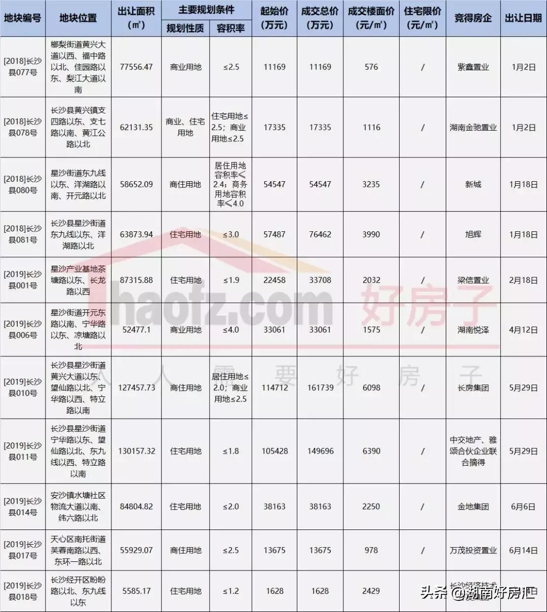 貨物進出口 第39頁