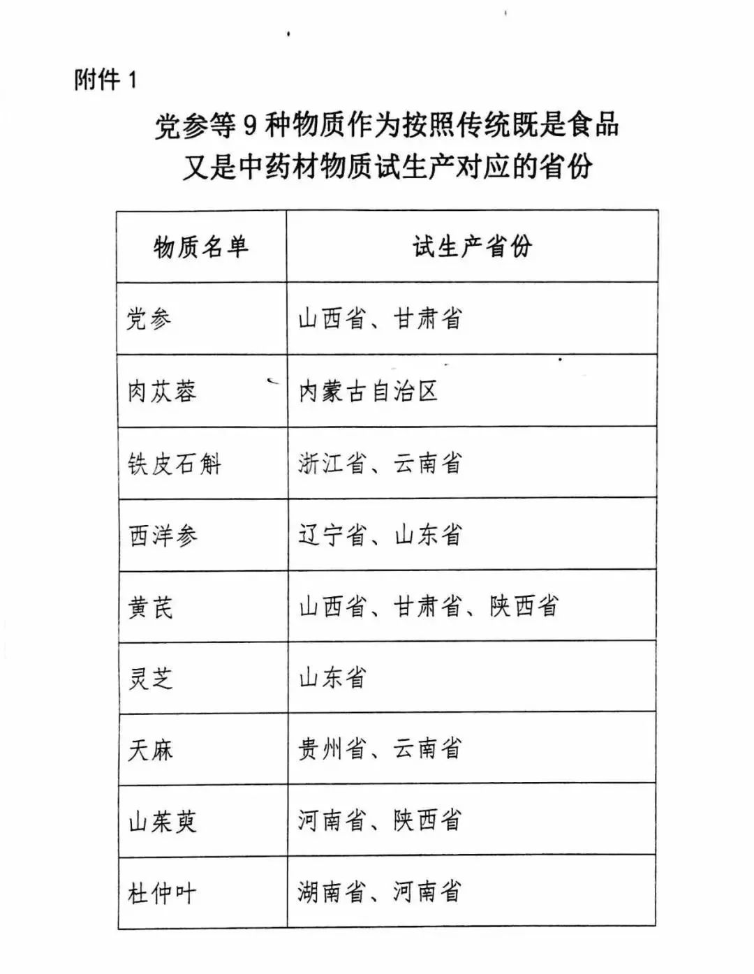 最新藥食同源中藥目錄，傳統(tǒng)與現(xiàn)代融合的探索
