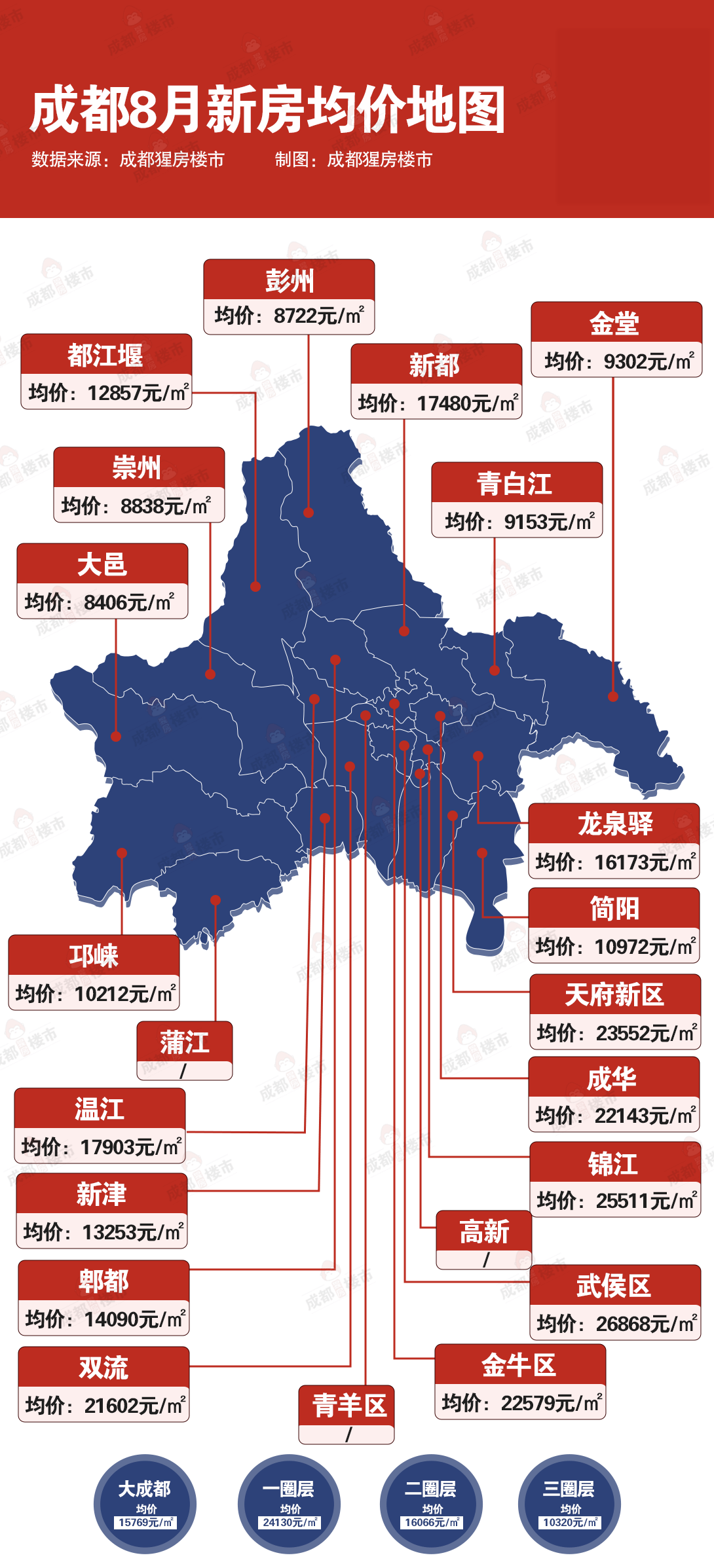 成都最新房?jī)r(jià)安居客