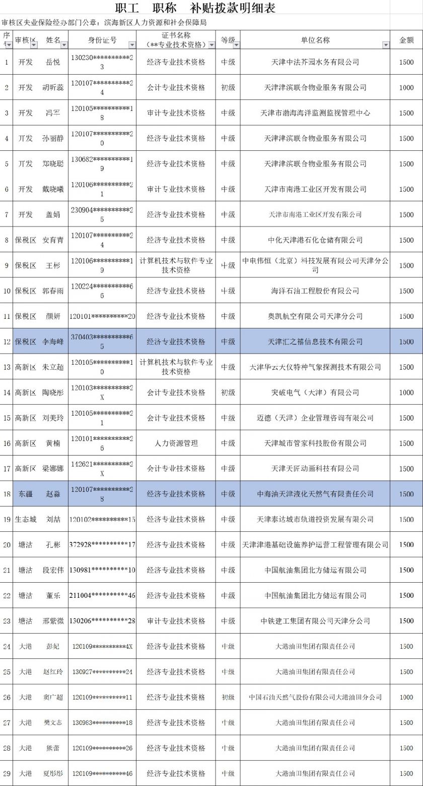 濱海新區(qū)干部公示最新動(dòng)態(tài)更新