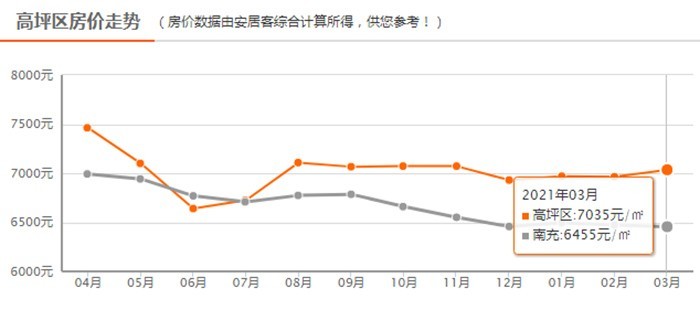 南充高坪樓盤房?jī)r(jià)最新動(dòng)態(tài)，科技重塑居住夢(mèng)想，智能生活觸手可及