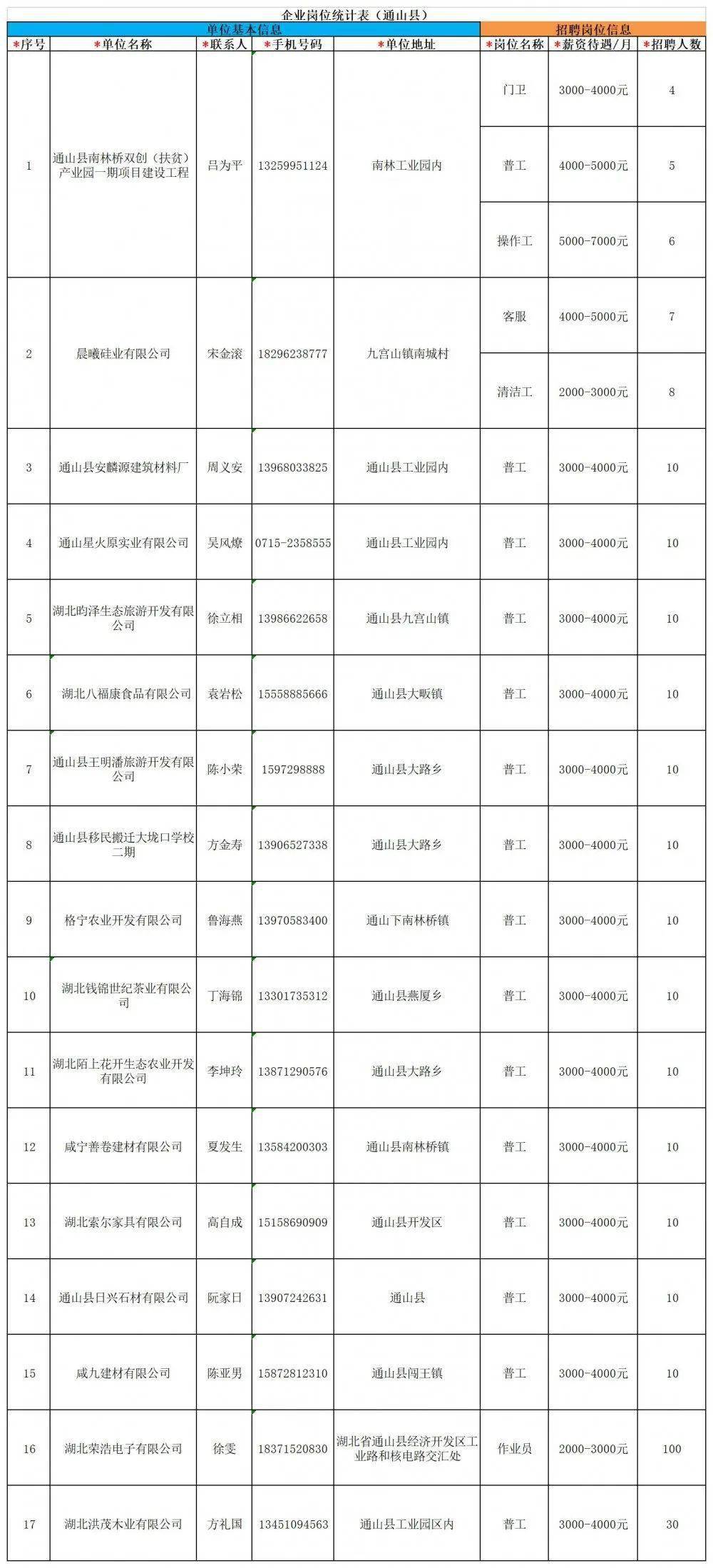 湖北嘉魚最新招聘信息揭秘，小巷中的獨(dú)特風(fēng)味小店探秘之旅
